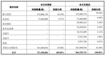 大富科技终止25.4亿收购湘将鑫 前三季亏损3亿多