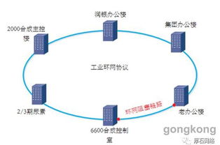 厚石工业通信产品助力智能化工厂建设