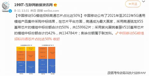 中国移动正式官宣 高通成功拿下5g大订单 国产老大哥华为一无所获