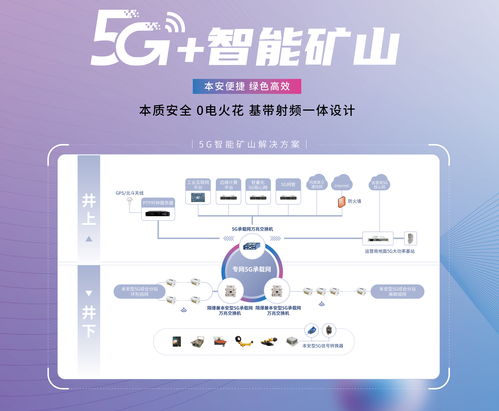 东方国信携5g移动产品亮相2023上海mwc世界移动通信大会