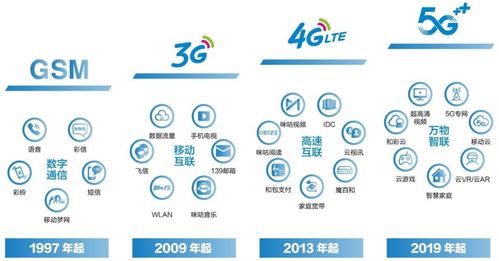 巡礼 2022 运营商龙头中国移动 飞信落寞 咪咕出圈,5g时代瞄准数智化市场