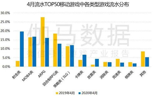 伽马数据4月报告 同比增24.4 创历史新高 王者荣耀 再登榜首