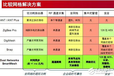 值得探究的智能工业之无线工厂解决方案 - 无线/传感 - 电子发烧友网