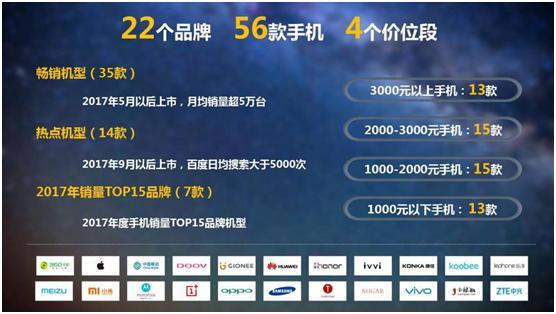 中国移动2017年终端质量报告出炉 oppo r11s强势霸屏成为多项第一